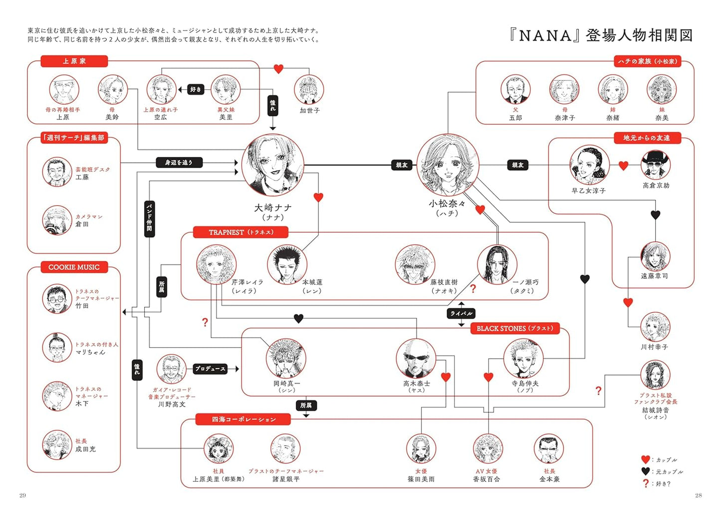 EL MUNDO DE NANA DE AI YAZAWA (42)